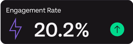 Engagement Rate